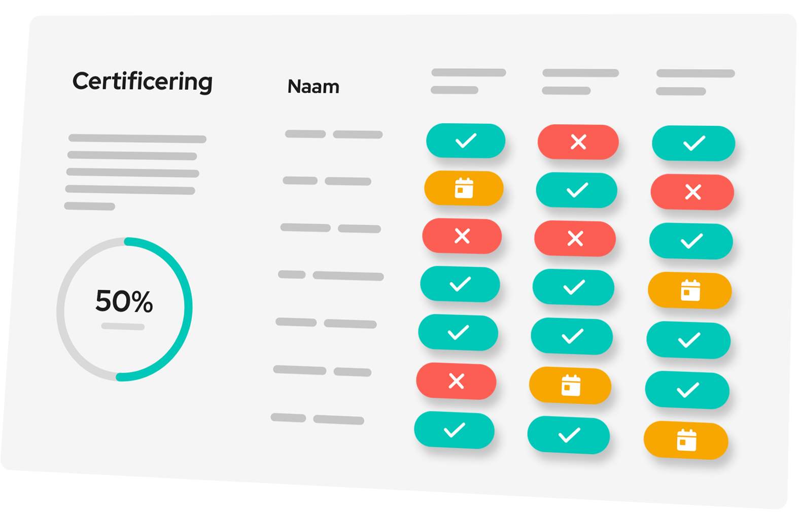 All-in-one-platform-certificering